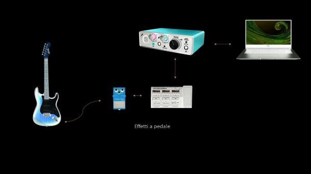 Pedali ed effetti per chitarra