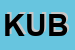 Logo di KUBLAI