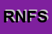 Logo di RIFINIZIONE NUOVE FIBRE SPA