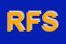 Logo di RITORCITURA F2 SNC