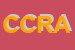 Logo di CRA -CENTRO RICAMBI AUTOCARRI SNC