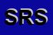 Logo di SOFA-RELAX SRL