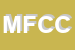Logo di MESTICHERIA E FERRAMENTA COLZI e C (SNC)
