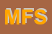 Logo di MAGLIERIA FABRIZIO -SDF