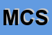 Logo di MEISER CONSULT SRL