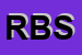Logo di RIFINIZIONE BP SRL