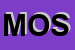 Logo di MODE-S OBSESSION SRL