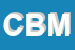 Logo di CBM SAS