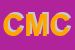Logo di CAVALIERI MASSIMO E CSNC
