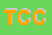 Logo di TELERADIO CENTRALE e C (SNC)