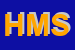Logo di HEMERA MEDICAL SRL