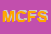 Logo di MCS CHIARAMONTI e FEDI SNC