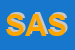 Logo di SOMMARUGA A SAS