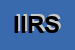 Logo di IRS INNOVAZIONE RICERCA E STILE