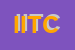 Logo di INTECH - INTERNATIONAL TEXTILES e CHEMICALS SRL