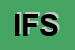 Logo di ILGI - FIBRE SAS
