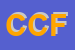 Logo di CFDI CANTASALE FABIO