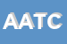 Logo di ATC AIR TRANSPORTATION CONSULTANTS SPA