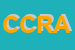 Logo di CIRCOLO CULTURALE RICREATIVO AIRESIS