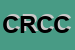 Logo di CIRCOLO RICREATIVO CULTURALE C MALAPARTE