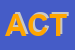 Logo di ACTU