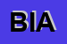Logo di BIANCHI
