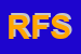 Logo di RITORCITURA FIRENZE SRL