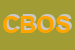 Logo di COOP BISENZIO OMBRONE SCARL