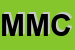 Logo di MARKET MMC E C