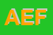 Logo di AEFFECREDIT