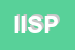 Logo di ISP INTERMODAL SALE PROVIDERS SRL