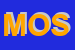Logo di MOBILIFICIO OLIVERI SNC