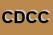 Logo di CONSORZIO DEL CENTRO COMMERCIALE -I LEUDI-