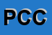 Logo di PESCI C e C SNC