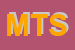 Logo di MTS