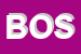 Logo di BOSELLI
