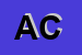 Logo di ANCO e C SNC