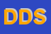 Logo di DOC e DOP SRL