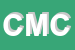 Logo di CMC