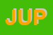 Logo di JUPPA