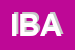 Logo di IBAM