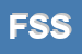Logo di FASTCARE SOLUTION SNC