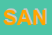 Logo di SANIGIENICA (SNC)