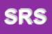 Logo di SC RICAMBI SRL
