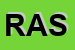 Logo di RASCHELLA-