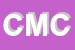 Logo di CMCT SAS