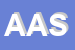Logo di AUTORIPARAZIONI ASTRA SAS