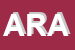Logo di ARA
