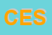 Logo di CESCOT