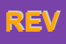 Logo di REVAT
